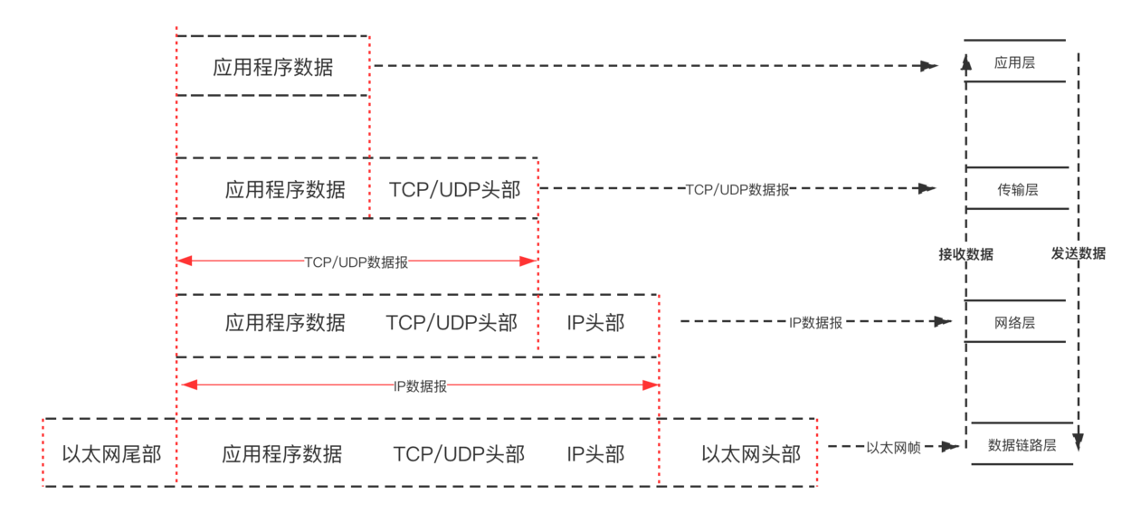 0 0 0 0 Ve 127 0 0 1 Aras谋ndaki Fark Ne Hosts Sayfa 1 1 Forum