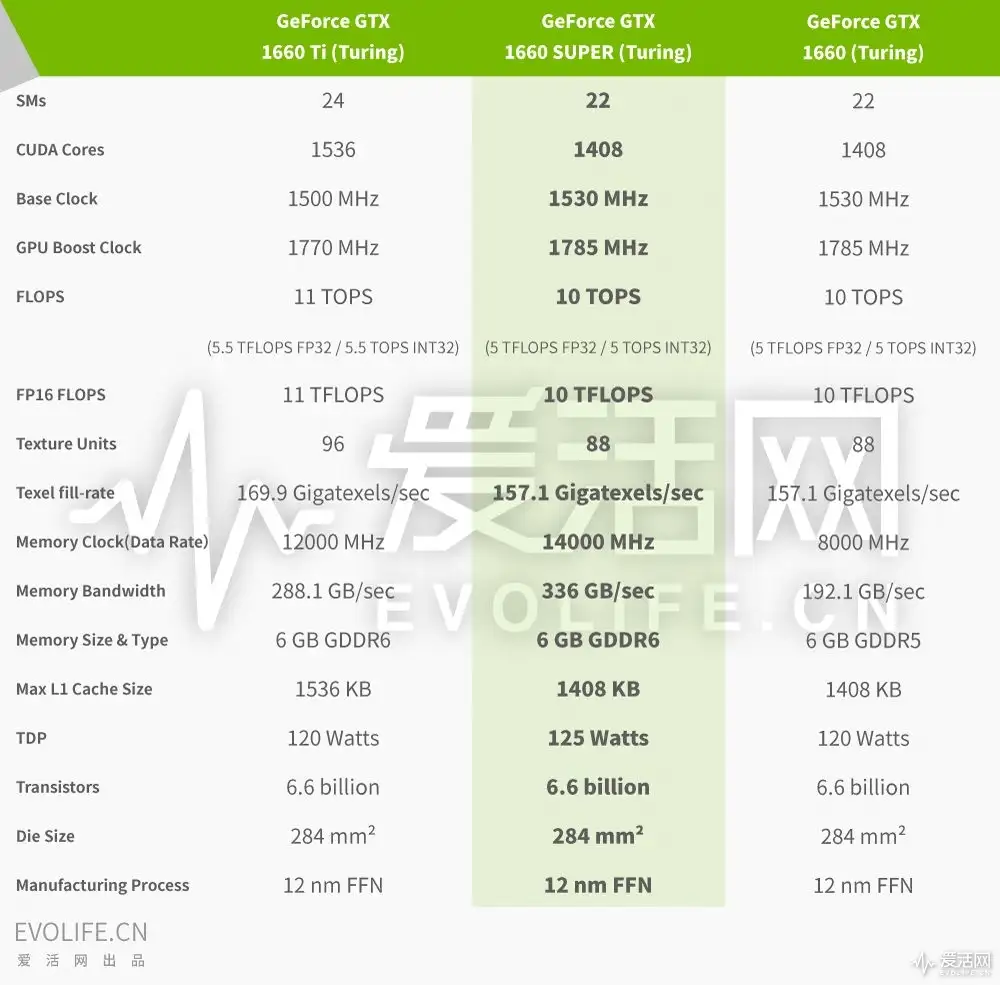 七彩虹战斧GeForce GTX 1660 Super首测：GDDR6的真香定律- 知乎