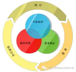 圖說meta五meta分析選題原則與步驟