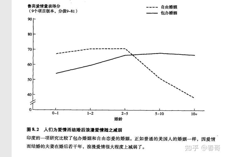 有哪些给女孩结婚前和结婚后的忠告?
