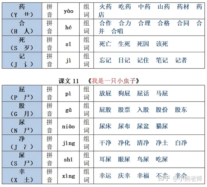 22春新二年级下册生字注音组词汇总表，1-8单元课文均有共26页(部编版二年级语文下册生字组词带拼音)