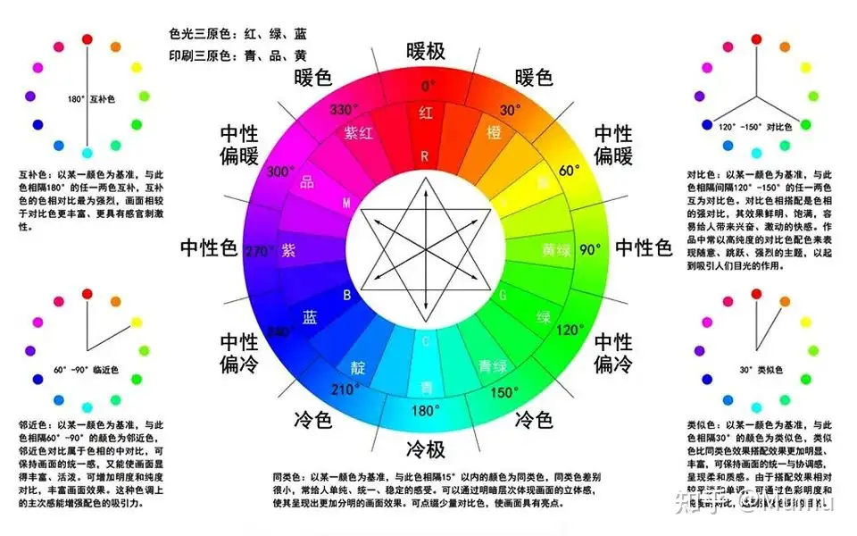 在中 何色？