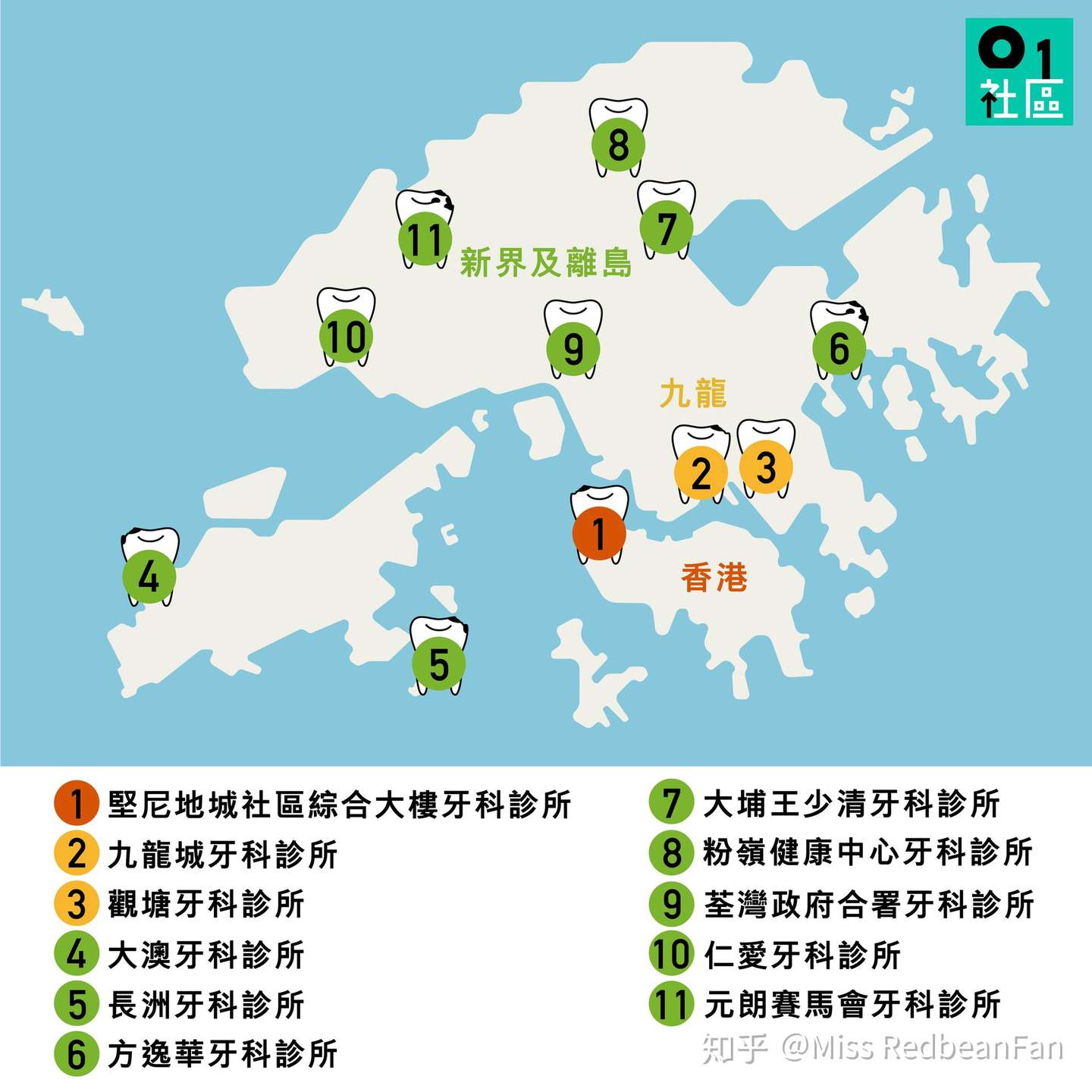 从业札记 香港看牙医是怎样一个体验 知乎