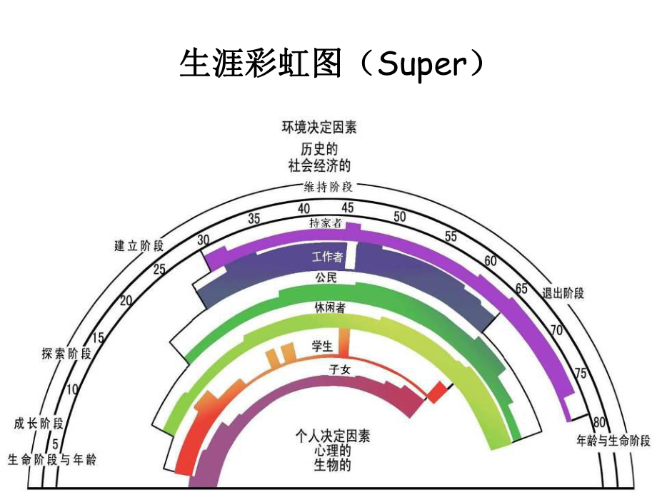 职业生涯规划岛屿图图片