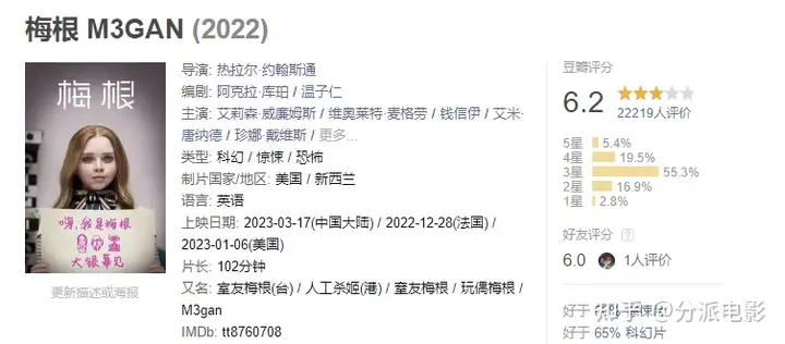 《梅根》烂番茄94%,温子仁监制这回竟然没扑?