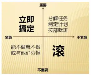 軟體測試經典面試題：如何測微信的朋友圈？