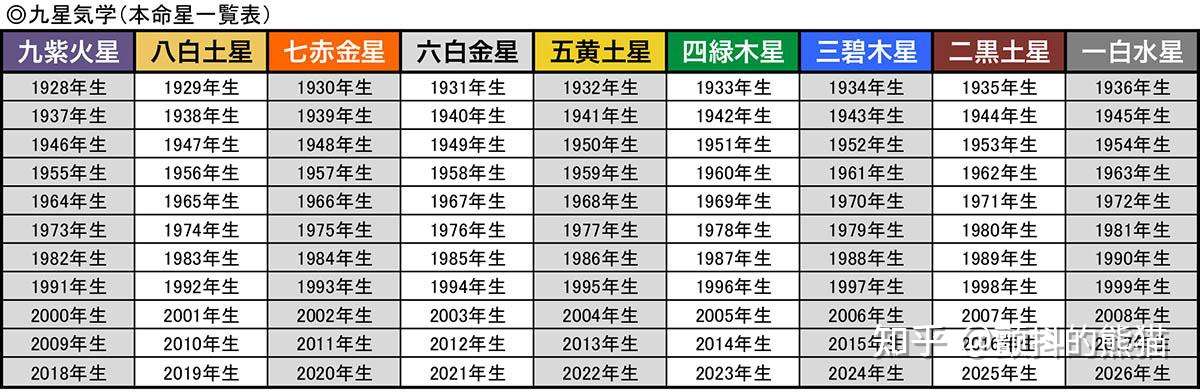 促进发展繁荣 21年3月的开运料理是 九星气学3月运势 知乎