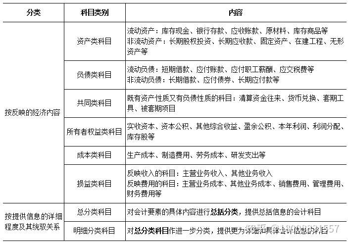 初级会计实务 干货笔记 四 知乎