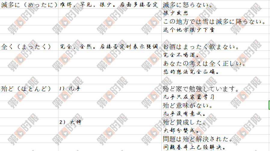 高考日语12 真题汇总之必考副词 知乎