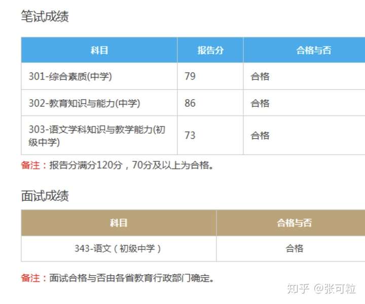 全文5300多字,囊括了我自己考教资的所有亲身经验!不建议跳读哦!