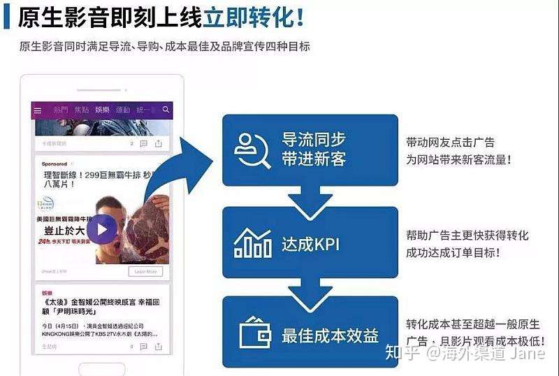 关于yahoo Gemini 类似facebook投放工具你了解 知乎