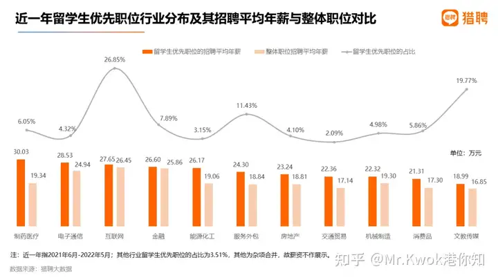 QS100就业竞争优势明显！一文解析2022留学生就业竞争力报告！