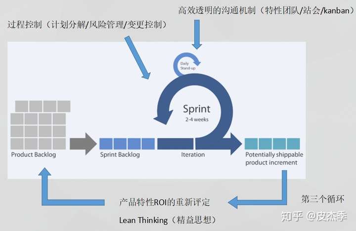 敏捷软件开发:原则模式和实践_敏捷开发与迭代开发_敏捷软件开发原则,模式与实践