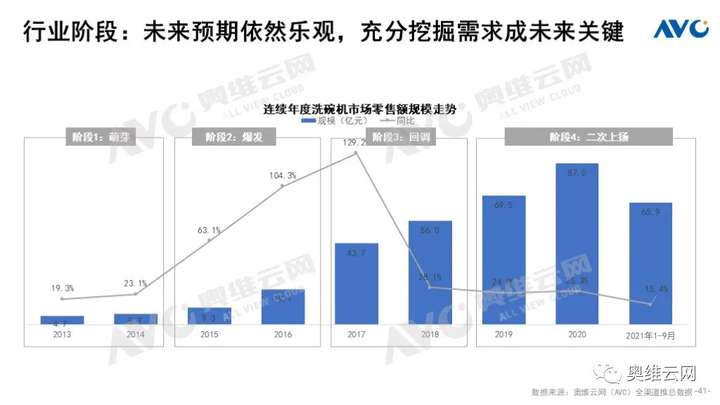 Q3厨电总结：周期伊始 轮转而破