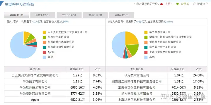 拓维信息，首家公布半年报的公司，经营有哪些亮点？（拓维信息年报2019）