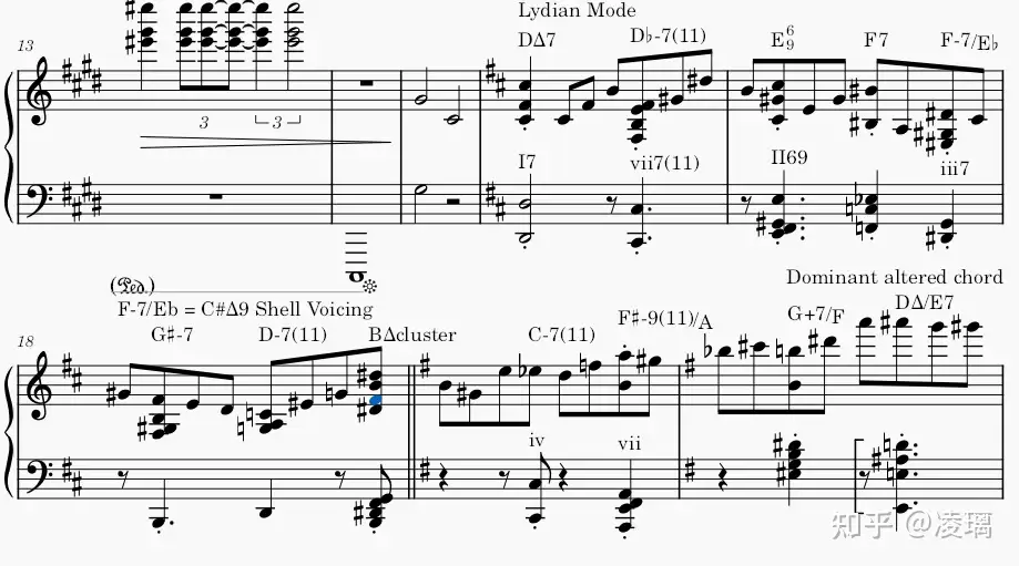 一次学习12个爵士知识点 从 Love Solfege Concordia 知乎