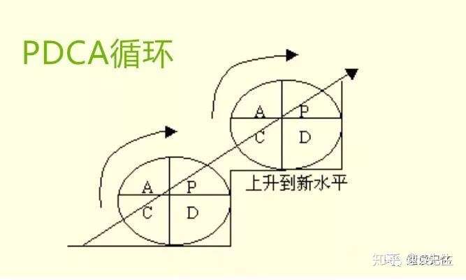 二,工具二:mece原则.帮你全面分析问题,有效抓出遗漏和重复.