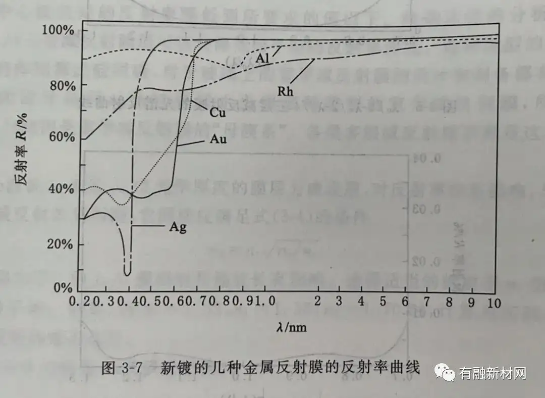 金属反射膜 知乎