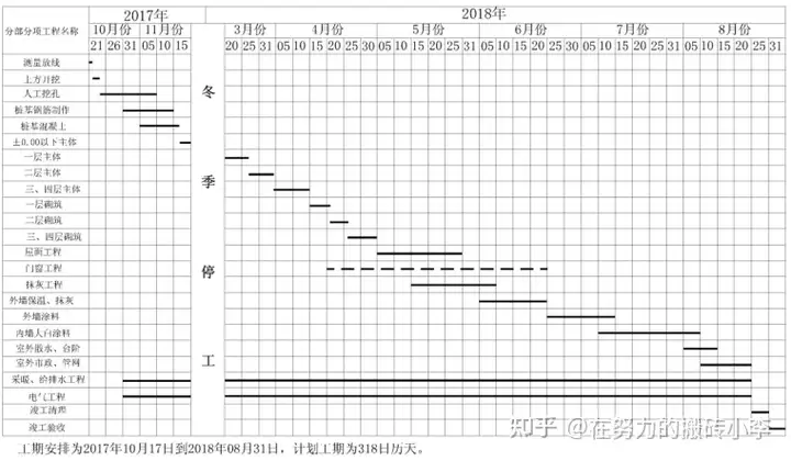 20套施工组织设计范例，涵盖所有施工细节参考价值高，图文结合超全面