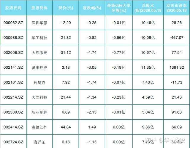 A股：35只电子概念股（名单）