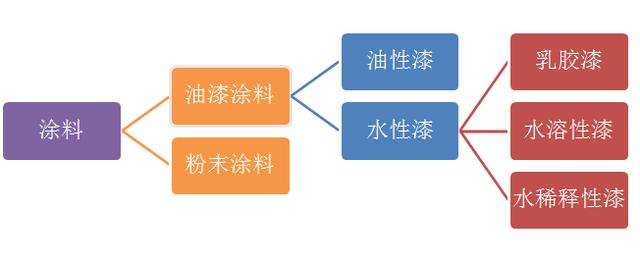 馬來漆品牌