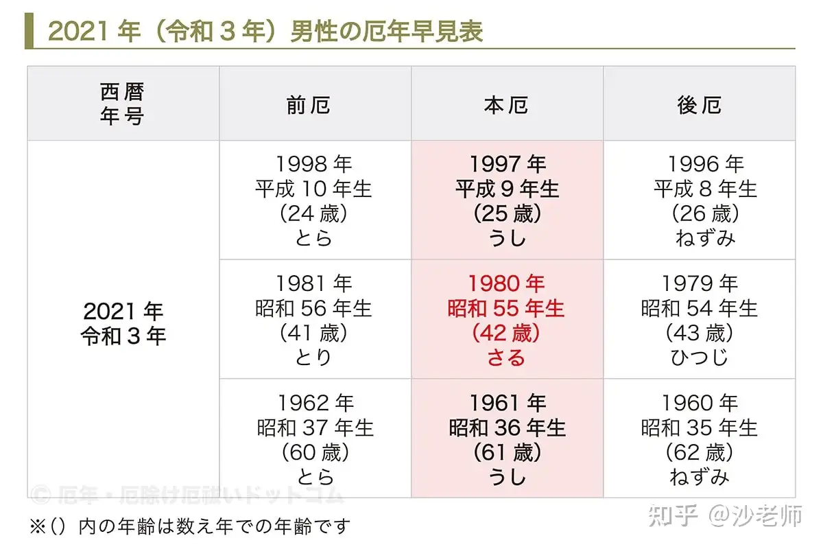 日本的厄年是什么 又是由谁或什么来决定的 知乎