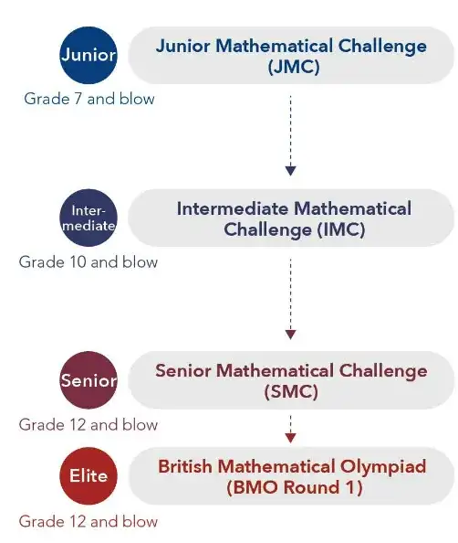 如何有效备考数学竞赛BMO - 知乎