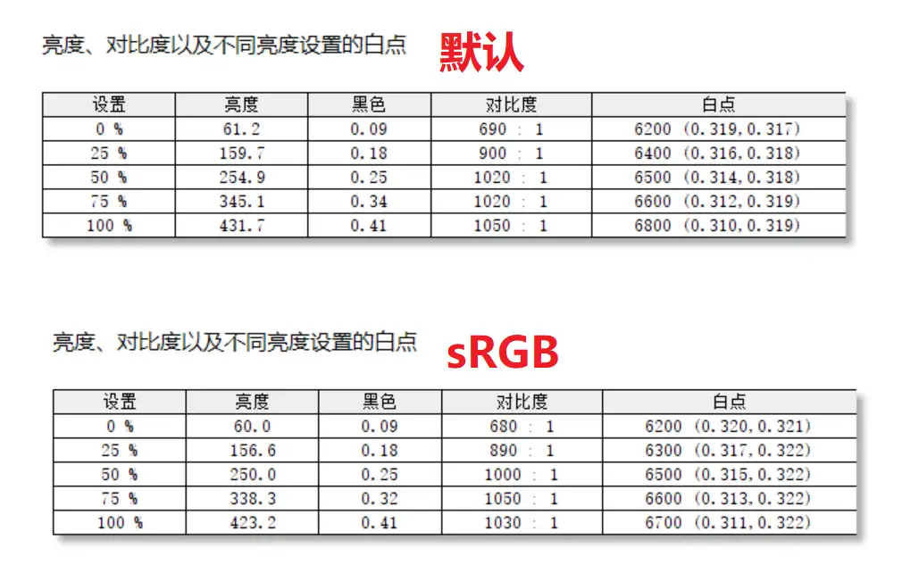 便宜又实用的4K显示器——LG 27UP600评测- 知乎