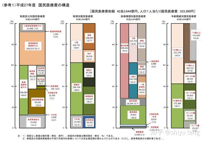 日本告诉我们 老龄化 药企增长 知乎