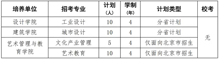 艺考生注意！央美、中戏、北电招生简章来啦
