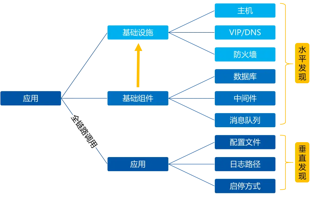 CMDB项目建设思考