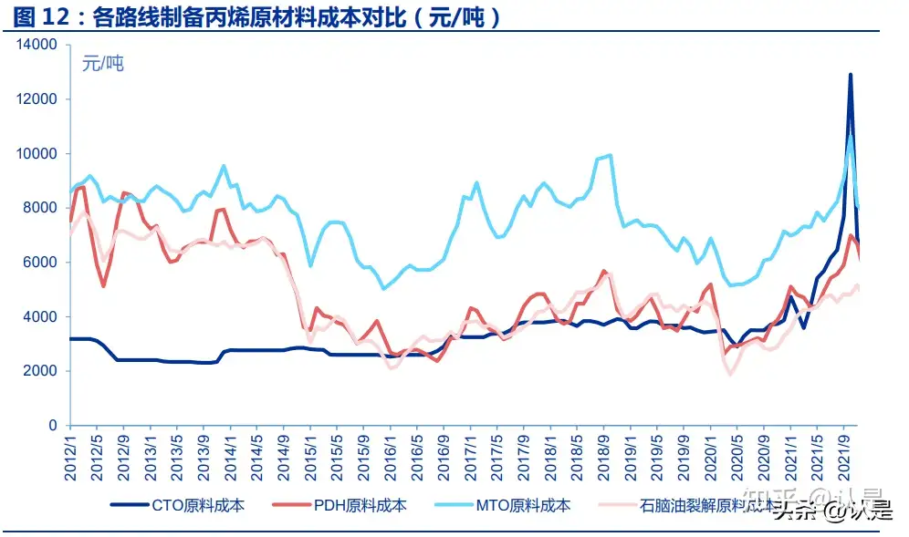 卫星化学研究报告：把握轻烃双赛道优势，新材料布局未来可期- 知乎