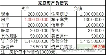 家庭负债表图片