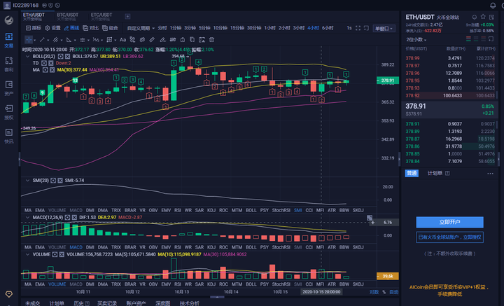老王说币：10.15ETH持续震荡 日内高抛低吸