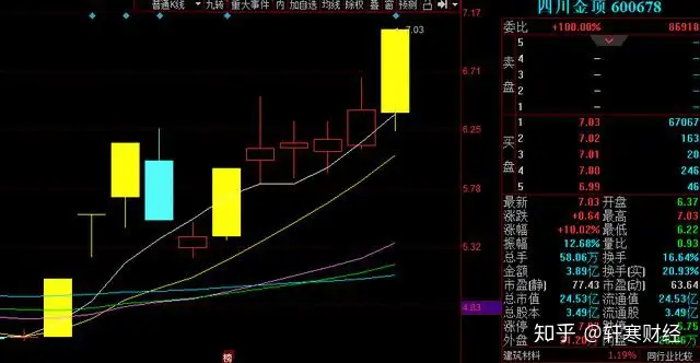 回马枪“当代东方”卖飞两个板，已自闭！高低位切换成重点方向