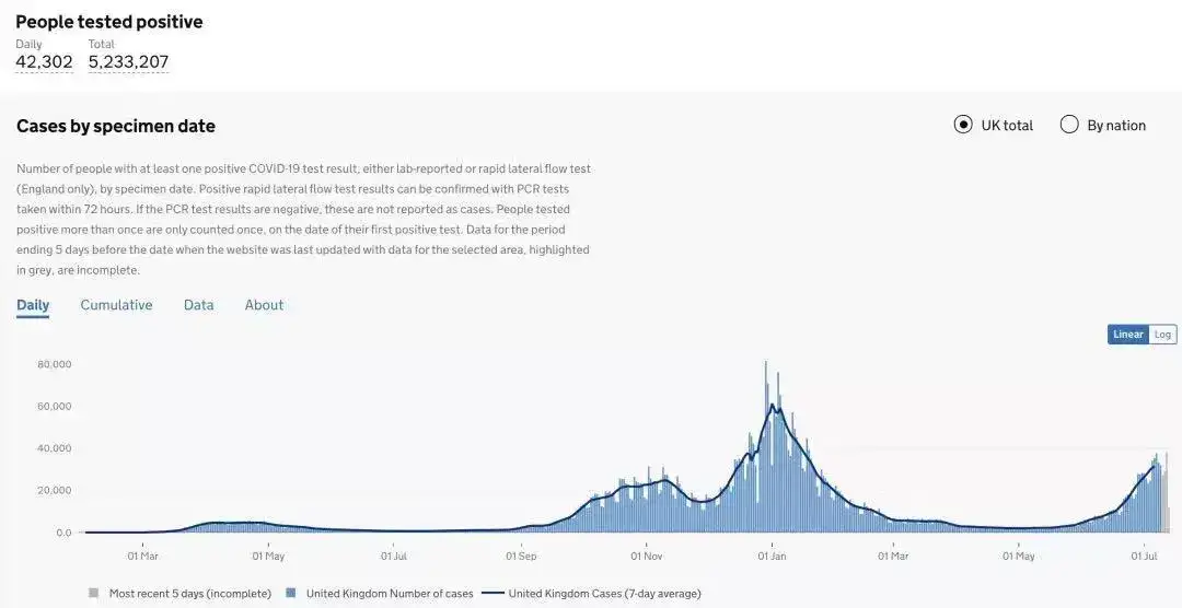 英国通过四项测试 确定7月19日解封 科学家呼吁延期解封 知乎
