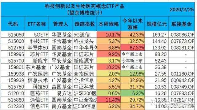 通俗版 Etf规模是如何变大的 知乎