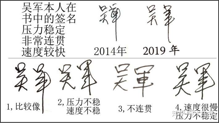 (上)吴军的笔迹(下)模仿的笔迹,1-模仿得较好,2-3-4-模仿得较差