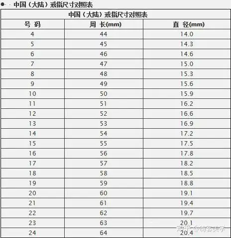 戒指内径尺寸对照表（戒指圈口尺寸）