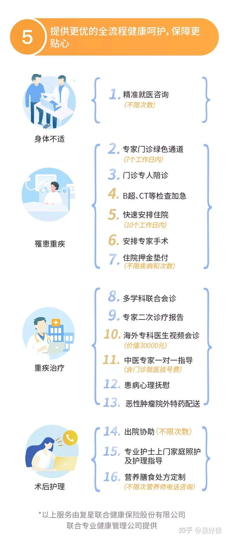 优越保2021 一款保障全 服务好 价格低的百万医疗险 知乎