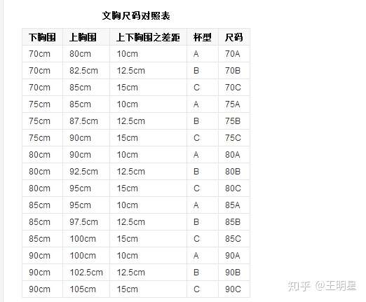 三围英寸和厘米对照表图片