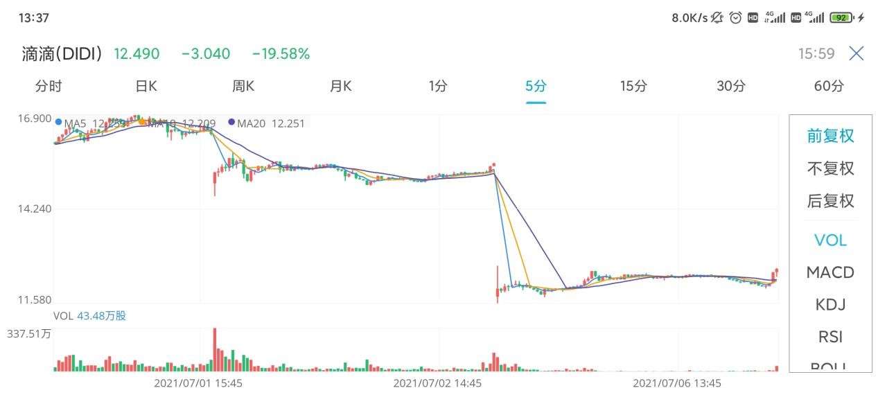 滴滴被审查股价下跌 或将退市 知乎