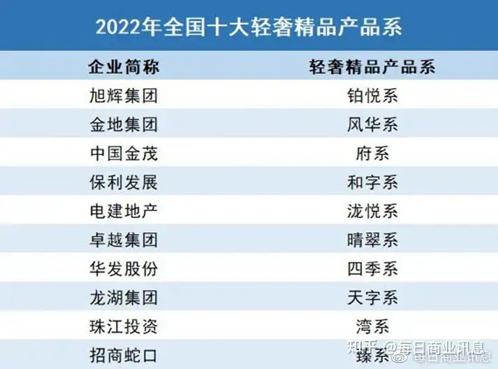 燃爆了（2019中国房地产产品力）2020房企产品力榜单发布，(图3)