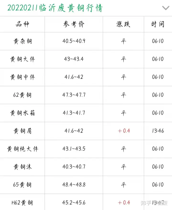 2月11今日最新铜、铝、锡价格行情