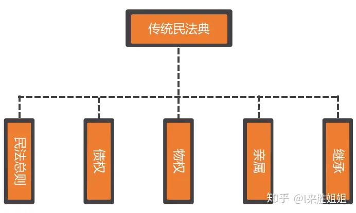 王泽鉴：民法典为何没有债编？ - 知乎