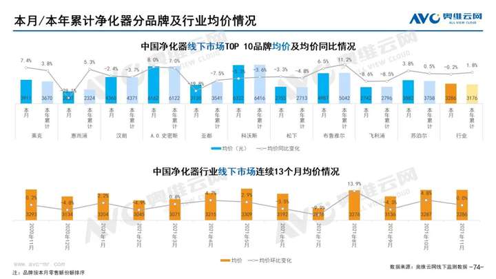 2021年11月家电市场总结（线下篇）