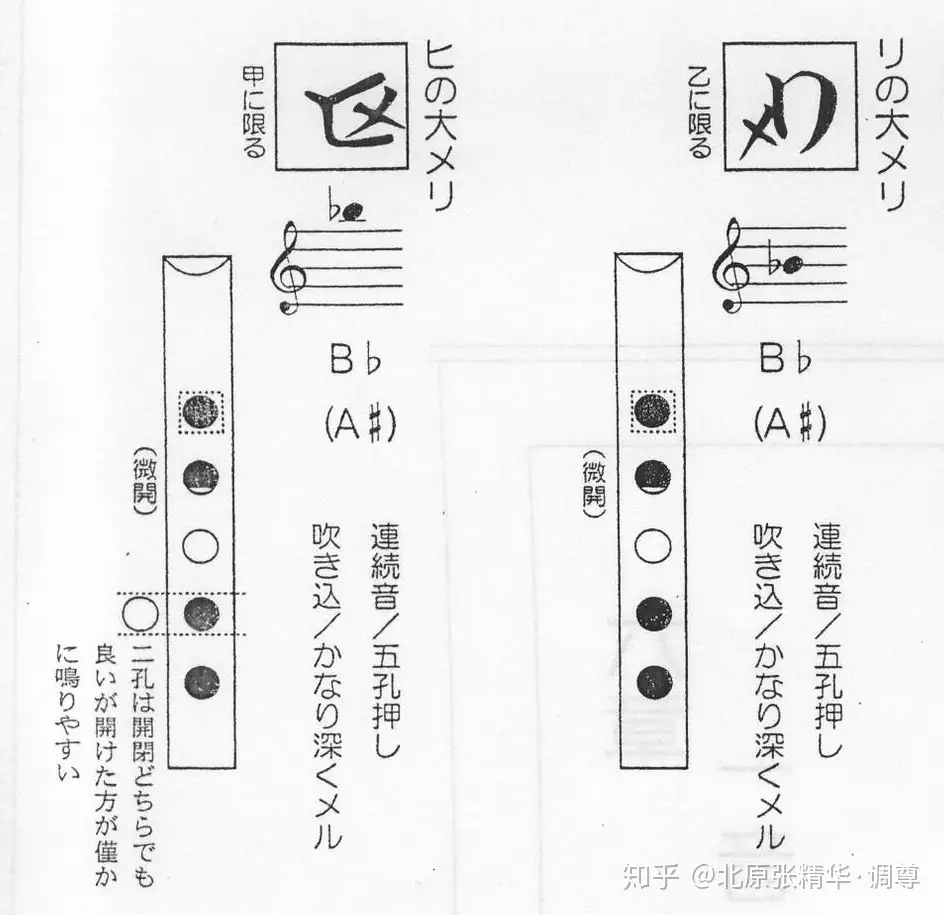 琴古流尺八基础乐谱识谱教程音符篇- 知乎