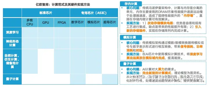 AI芯片杂谈-2022年(图9)