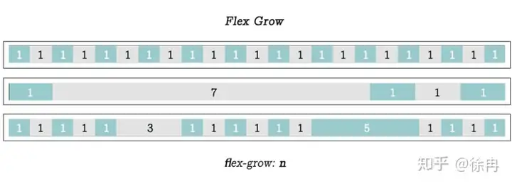 CSS Flex盒子全指南 23 Flex,FlexBox,CSS,Style