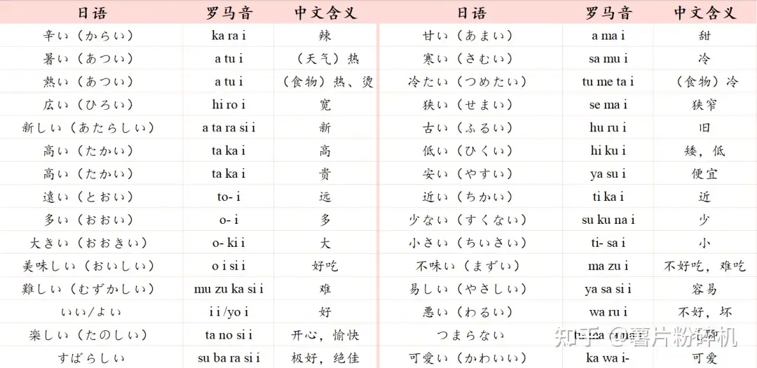日语学习干货 一类形容词总结 一类形容词用法详解 知乎